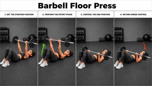 Barbell Floor Press exercise image showing key movement positions with barbell