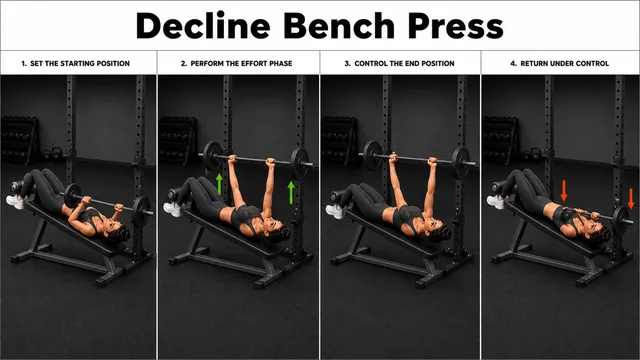 Decline Bench Press exercise guide showing 3 movement steps using decline bench and barbell
