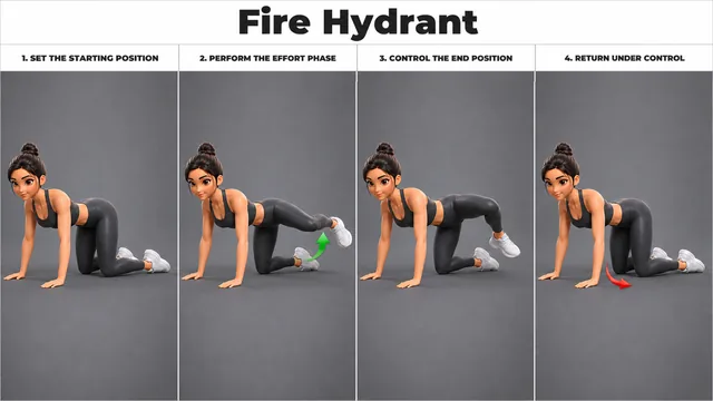 Fire Hydrant exercise guide showing 4 movement steps