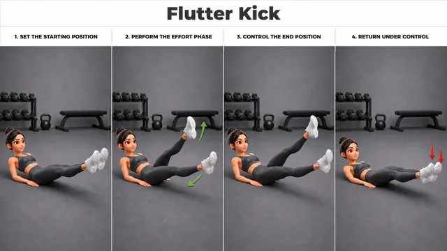Flutter Kick exercise guide showing 4 movement steps