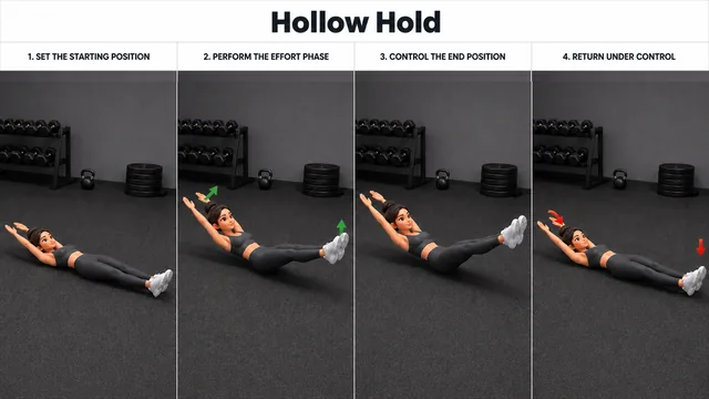 Hollow Hold exercise guide showing 4 movement steps