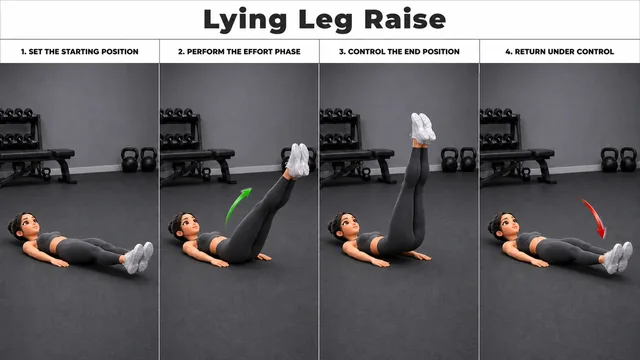Lying Leg Raise exercise guide showing 4 movement steps