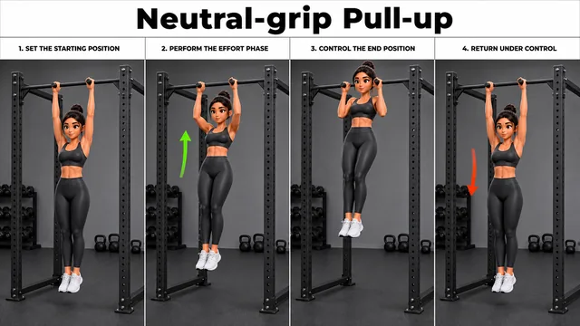 Neutral-grip Pull-up exercise image showing key movement positions