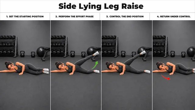 Side Lying Leg Raise exercise guide showing 4 movement steps