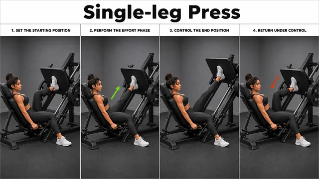 Single-leg Press exercise image showing key movement positions with leg press machine
