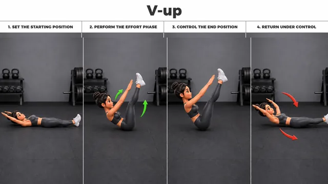 V-up exercise guide showing 4 movement steps